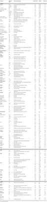 Epidemiological and Clinicopathological Features of Anaplasma phagocytophilum Infection in Dogs: A Systematic Review